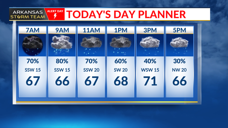 stormy day with the highest rain and storm chances