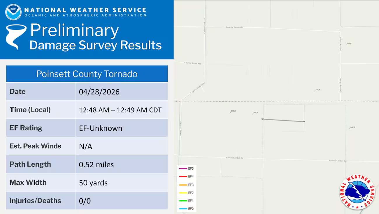 Based on photos and videos, the NWS confirmed an EF-Unknown tornado touched down for one minute at 12:48 a.m. Tuesday, April 29.(National Weather Service)